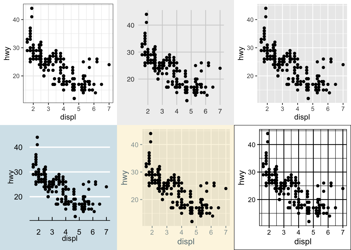 Chapter 5 Data Visualization | Data Analytics Living Texbook